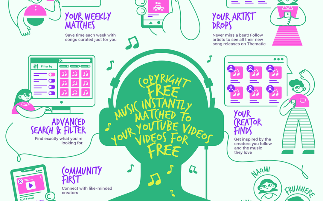 Thematic: Copyright Free Music Instantly Matched to Your YouTube Videos. For Free.