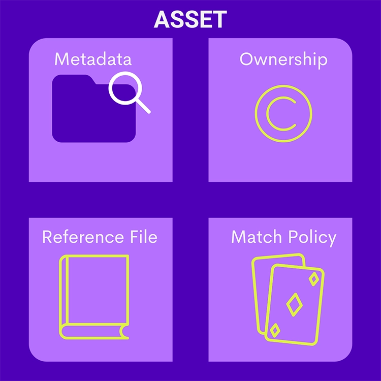 YouTube Content ID 101: The Ultimate Guide on How It Works ✅ YouTube Content ID: Asset